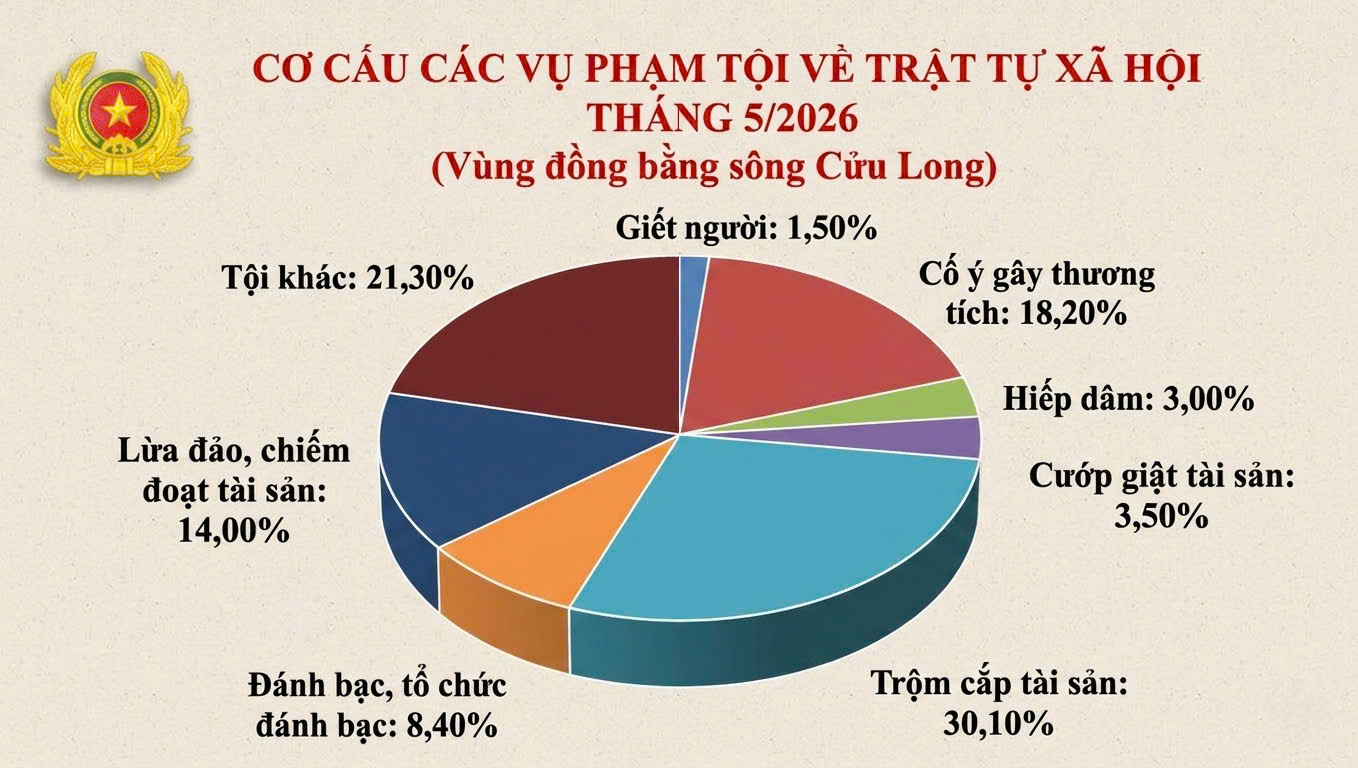 Đồng bằng sông Cửu Long