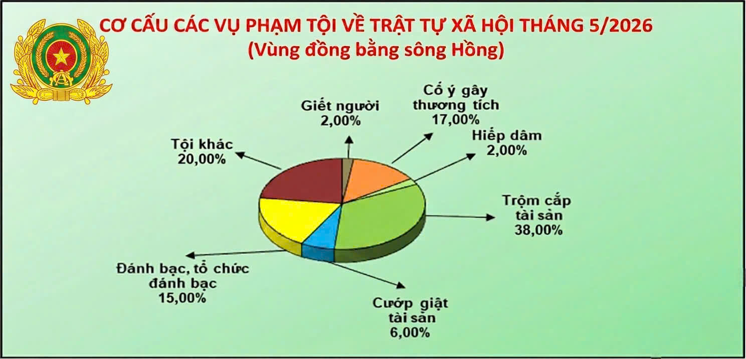 Đồng bằng sông Hồng